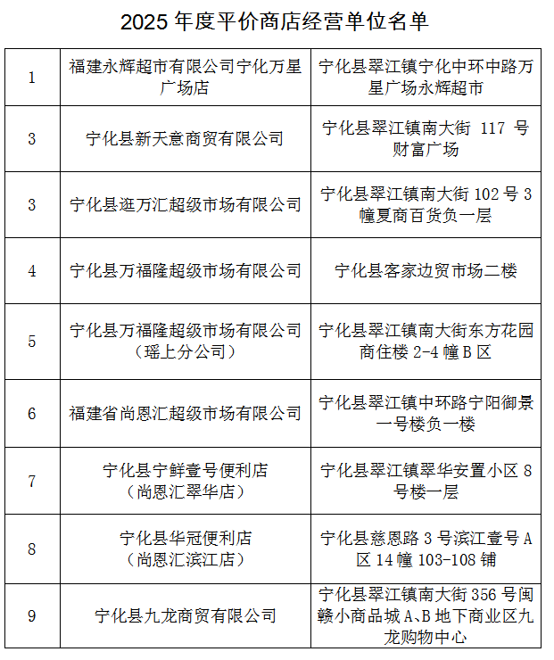 寧化縣啟動平價商店運行機制!持續23天