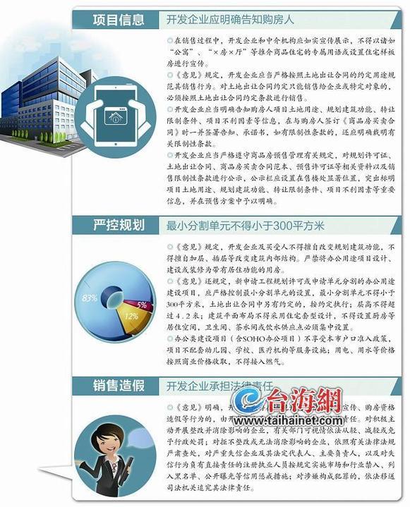 廈門制定《意見》 嚴(yán)禁辦公類項目當(dāng)“住宅”銷售 