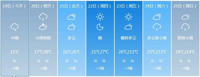 福建將“一秒入冬” 氣溫斷崖式下跌多地迎暴雨