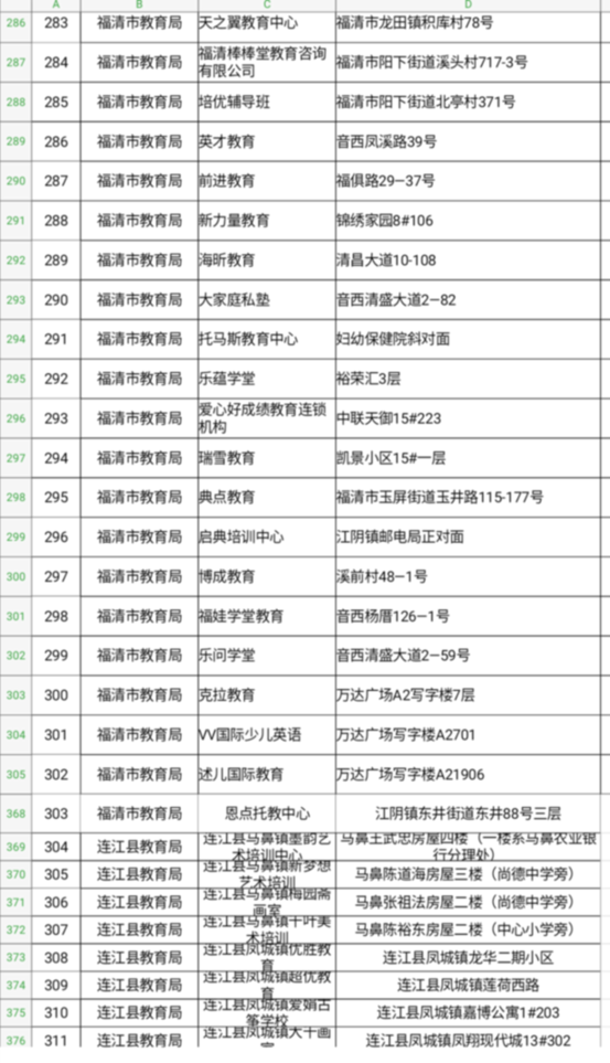 福建：多部門聯合督查福州校外培訓機構治理工作