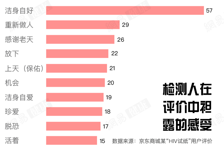 因?yàn)榭謶职滩?中國有上千萬人飽受煎熬