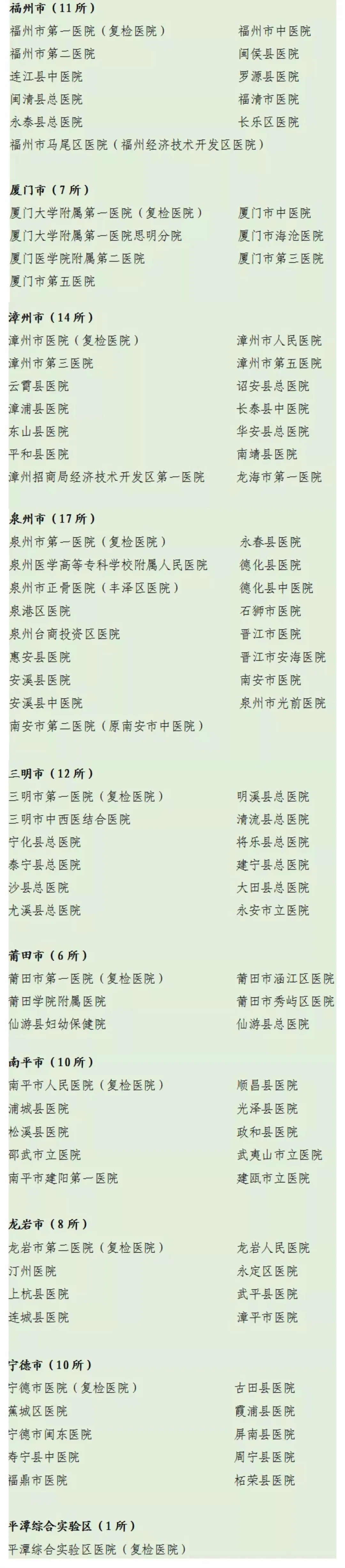 福建省各地高招體檢應(yīng)于2021年1月31日前完成
