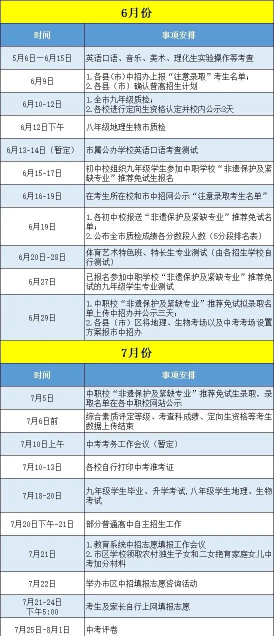 @福州中考生，2020年中考中招日程安排來了！