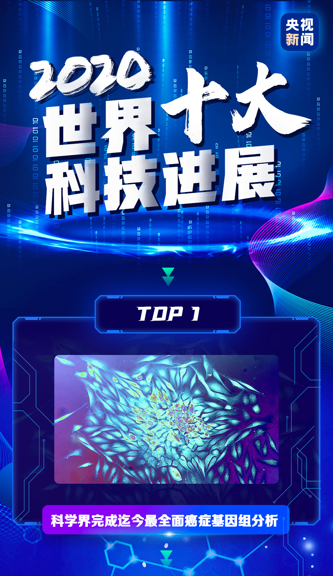 人造葉綠體、基因魔剪、最強黑洞合并……速來了解2020世界十大科技進展！