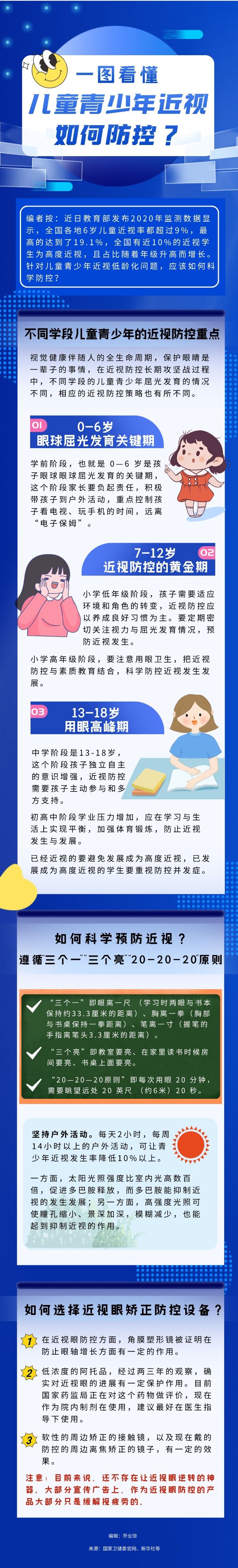 不同學(xué)段兒童青少年近視如何防控？