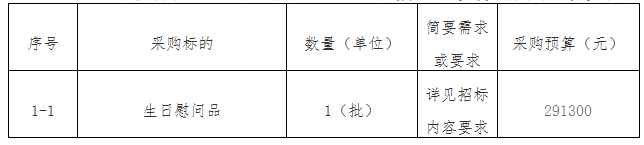 寧化縣總醫院工會委員會會員生日慰問品采購項目邀請公告