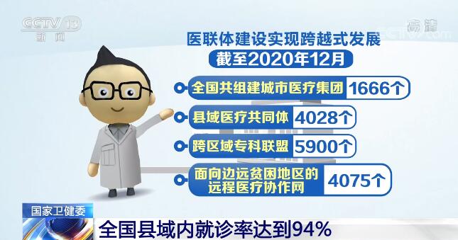 我國分級診療制度建設(shè)取得階段性成效