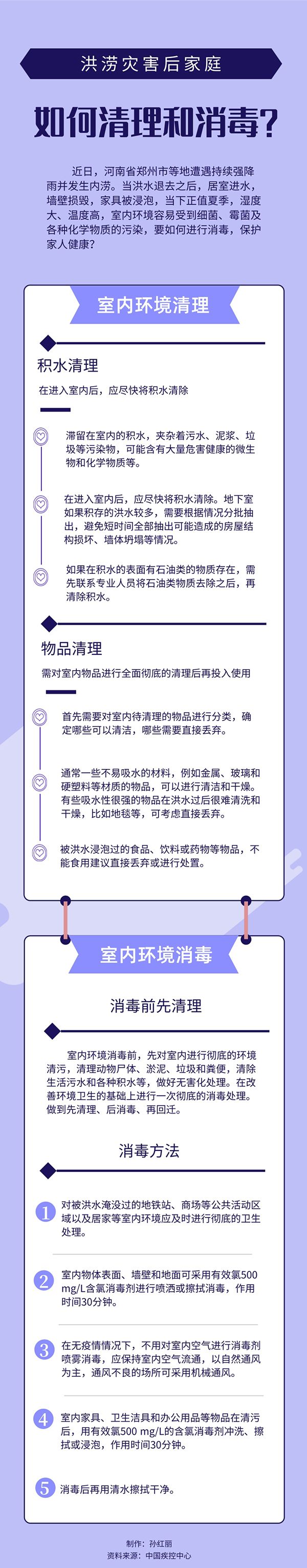 房間被水淹?洪水過后家庭這樣清理和消毒!