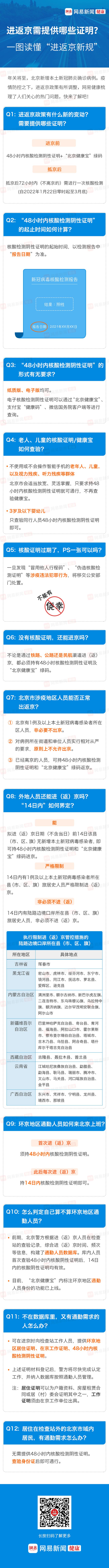 進返京政策有新變動!一圖讀懂12個熱門問題