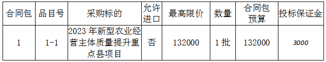 2023年新型農(nóng)業(yè)經(jīng)營(yíng)主體質(zhì)量提升重點(diǎn)縣項(xiàng)目詢(xún)價(jià)公告