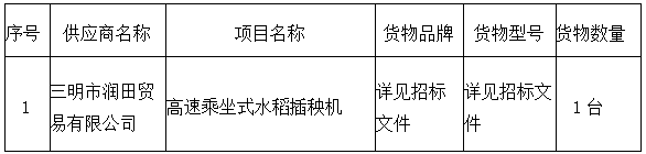 2023年新型農(nóng)業(yè)經(jīng)營(yíng)主體質(zhì)量提升重點(diǎn)縣項(xiàng)目成交公告