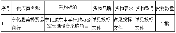 寧化城東中學(xué)行政辦公室設(shè)施設(shè)備采購項(xiàng)目 成交公告