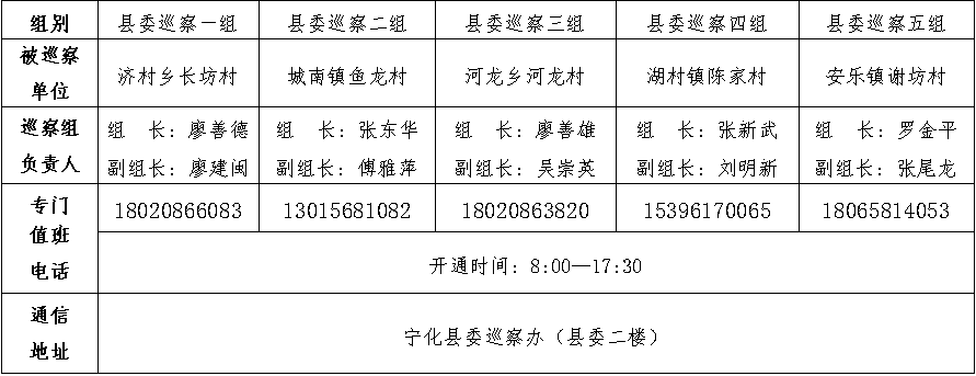 十四屆寧化縣委第十二輪巡察啟動
