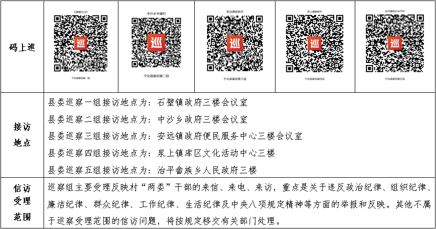 十四屆寧化縣委第十二輪巡察啟動