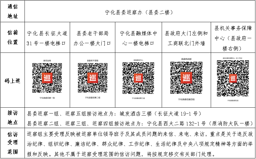 十四屆寧化縣委第十二輪第二批巡察啟動