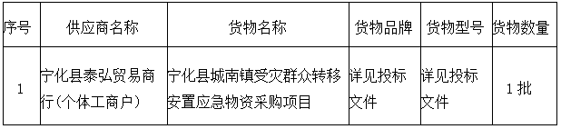 寧化縣城南鎮受災群眾轉移安置應急物資采購項目  成交公告