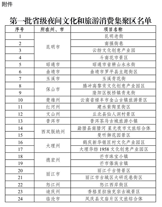 夜游云南！就到這幾個地方??！